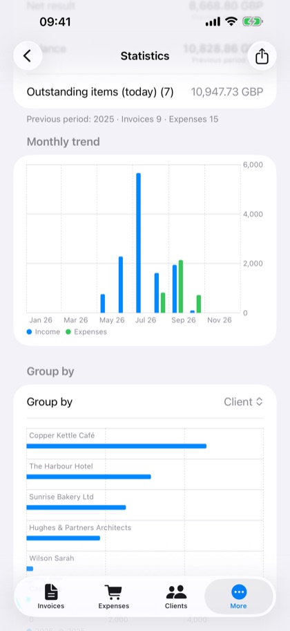 Invoice Manager for iPhone – statistics